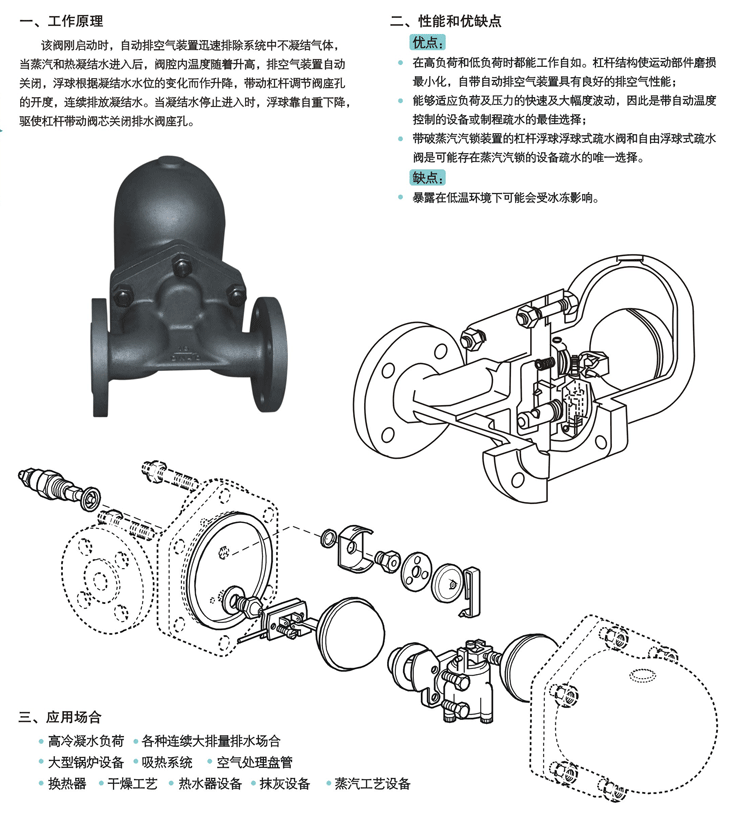 杠杆浮球式蒸汽疏水阀・FT43