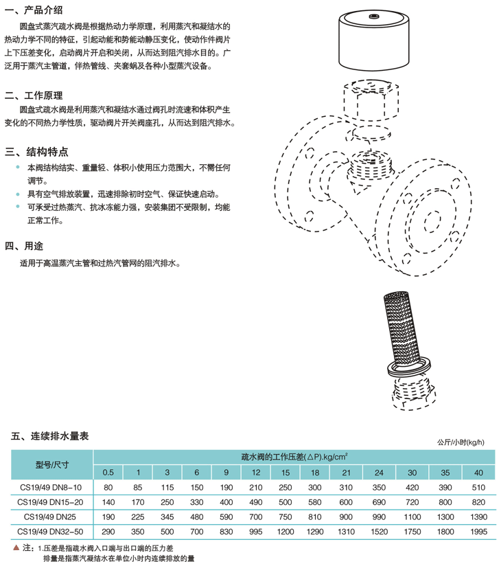 CS19W-16P热动力式(圆盘式)(Y型) 圆盘式蒸汽疏水阀