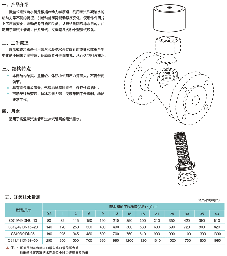 CS19W-16Pȶʽ(Բʽ)(Y) Բʽˮ