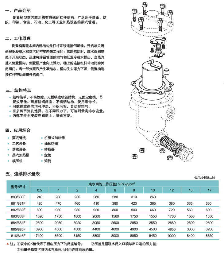 倒置桶式蒸汽疏水阀·881系列